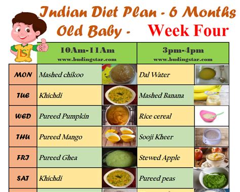 What diet plan should I follow for my 6 month old baby?