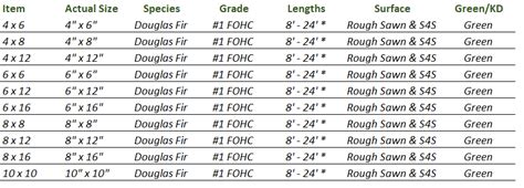 What distance can a 4x6 span? [57 Answers Found]