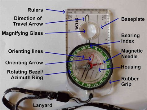 What disturbs a compass