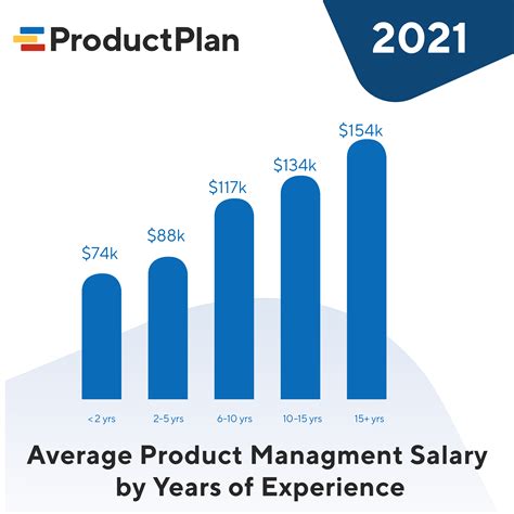 What do amazon jobs pay.  Amazon product manager salary.  The average estimated ann...