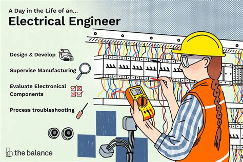 What do electrical engineers do. The average salary of a senior-level electrical engineer is $107,086, according to ZipRecruiter. Senior-level engineers typically have about 20 years of experience in the electrical engineering field. The top earners earn approximately $137,000, while most senior electrical engineers earn between $90,500 and $118,500. 