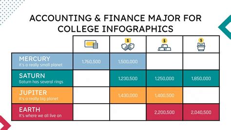Public Accounting. Public Accounting Average Salary: $63,907. Another diverse career for an accounting major is public accounting. A public accountant works with both individual clients and corporations to maintain their financial transactions, audit their records and prepare income tax returns. . 