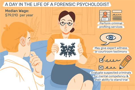 What do forensic psychologists do. Aug 16, 2019 · Forensic psychologists determine if the parents are capable of taking care of their child during a divorce. They also provide orientation about visiting rights, analyze the family dysfunctionalities that might affect the child, etc. Civil law. Here, their primary job is legal competency related to the availability of property. 