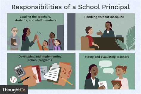 Most people think of a principal as a school’s chief disciplinarian, but principals take on a wide range of responsibilities that encompass almost every aspect of running a school. Because principals have a more diverse set of responsibilities than teachers, becoming a principal means it’s necessary to develop experience in management and ...