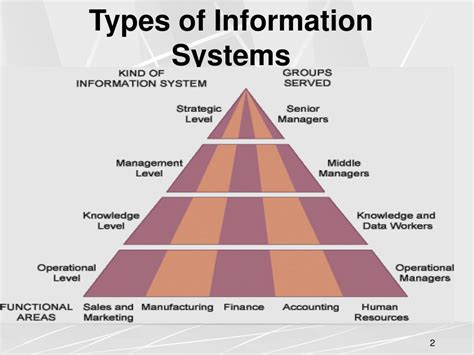 What do information systems majors do. Things To Know About What do information systems majors do. 