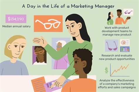 What do marketing managers do. A product manager is the keeper of a brand. Their job is to develop the product strategy—the what, where, when, and how much of a product. Then, a product manager coordinates a cross-functional team of professionals from marketing, development, finance, legal, operations, manufacturing, supply chain, and more to bring the product to market ... 