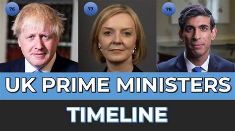 What do prime ministers do after leaving the job? - BBC …