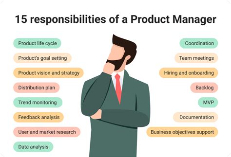 What do product managers do. As a brand manager you may be responsible for: Conducting market research. Analyzing data for trends, insights, and information. Advising multiple teams on branding strategy. Communicating with marketing teams to ensure brand alignment. Managing projects through various stages of development. Managing budgets to support … 