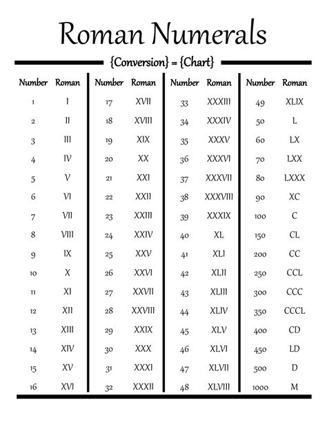 What do the Roman numerals in a cation