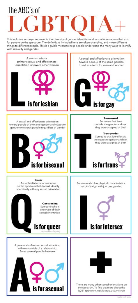 What do the letters in lgbtqia+ stand for. Jan 12, 2018 · The plus refers to any groups of people who don’t feel that they fit into any of these categories, or fit into more than one. It also covers cultural identities like Two-Spirit (sometimes included in the acronym as '2S') that have deeper specifics to them beyond the other letters. It’s important to remember that everyone has a different ... 