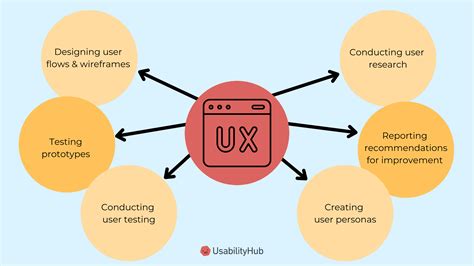 What do ux designers do. A UX designer, or “User Experience” designer, is a professional who works with a product, service, or solution to make it as enjoyable and accessible as much as possible. “User Experience” is the term used to refer to the overall experience customers encounter when they interact with products and services. UX designers leverage a ... 