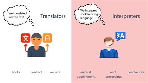 What do we do? – interpreters