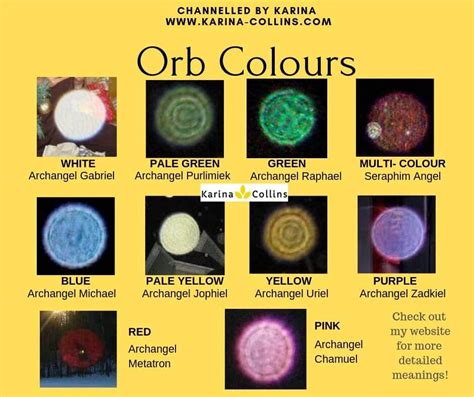 What do white orbs mean. Things To Know About What do white orbs mean. 