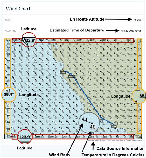 What do wind numbers mean