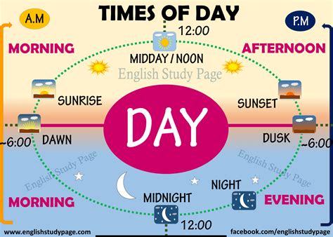 What do you call the length of time between morning …