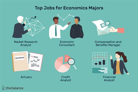 Below, we have listed the top five things every finance student must know: 1. Increasing demand. Professionals in the financial sector are in luck as globalisation and an overall flourishing economy contribute to the rapidly growing demand for hiring accountants and auditors. With a projected growth rate of over 11% between 2014 and 2024, the .... 