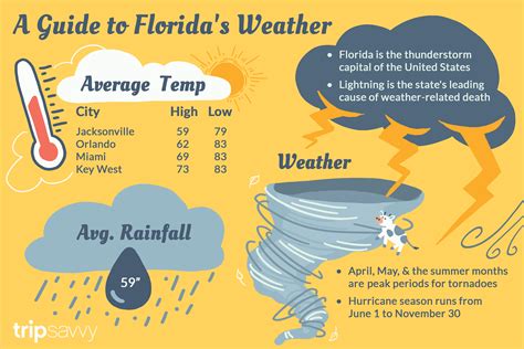 What do you love about the weather in Florida? - Quora