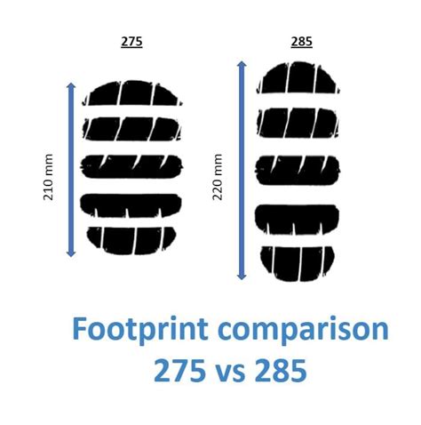 What Does 285/70r17 Mean? The 285/70R17 tire size is equivalent to 32.8×11.2R17 in inches. The tire size 285/70R17 is widely used on many trucks, SUVs, and other larger vehicles. This tire size has the following dimensions and components: 285: This number indicates the tire’s width in millimeters, which is 285 mm for this tire size.. 