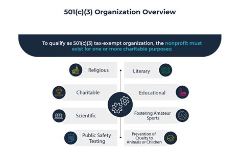 501 (c) organization. A 501 (c) organization is a nonprofit organization in the federal law of the United States according to Internal Revenue Code (26 U.S.C. § 501 (c)) and is one of over 29 types of nonprofit organizations exempt from some federal income taxes. Sections 503 through 505 set out the requirements for obtaining such exemptions. . 