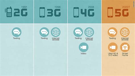 What does 5g+ mean. 5G has the potential to deliver faster data, offer lower latency, help save energy, and potentially enable exciting improvements in applications like virtual reality and autonomous cars. And just like LTE gave rise to new applications previously unheard of, like app stores, video calling, ridesharing, and other innovations, 5G has the potential ... 