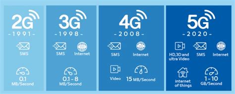 What does 5g uc mean. The deployment of 5G networks depends closely upon access to radio spectrum, or the frequencies that are the basis of wireless communication, namely telecommunications. Initially, 5G will use similar frequencies as 4G to carry data. In the future, 5G networks will also use frequencies positioned higher on the radio … 