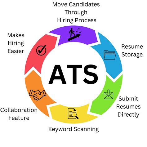 What does ATS do in aviation