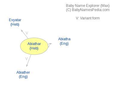 What does Abiathar mean?