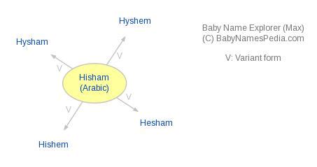 What does Bisham mean? - definitions.net