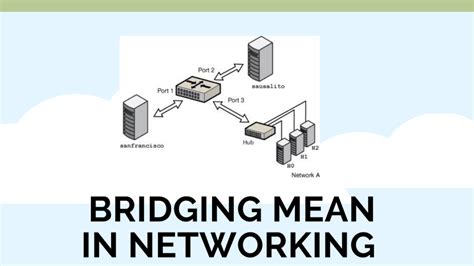 What does Bridgin mean? - Definitions.net