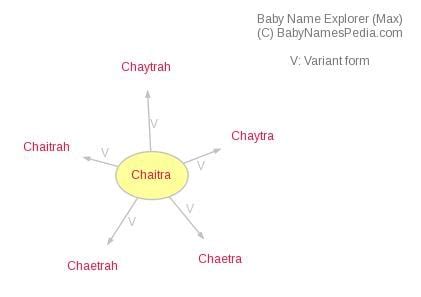 What does Chaitra mean? - definitions