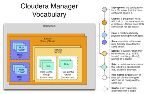 What does Cloudera mean? - Definitions.net