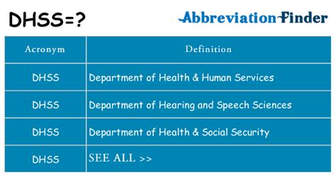 What does DHSS stand for? - abbreviations