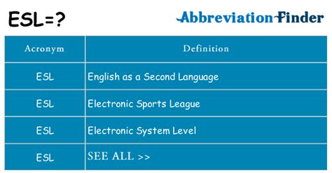 What does ESL stand for in gaming