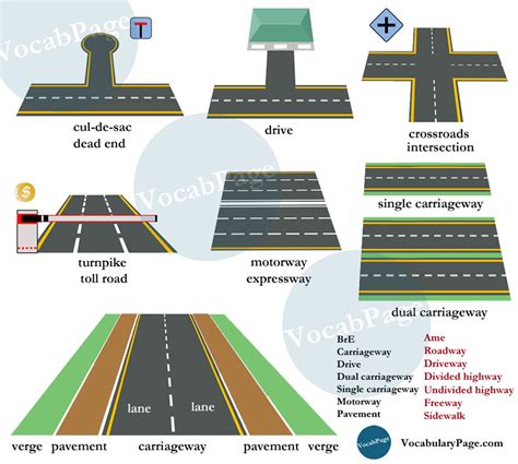 What does EXPRESSWAY mean? - Definitions.net