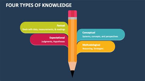 What does F.I.T.ness stand for? List the three types of knowledge...