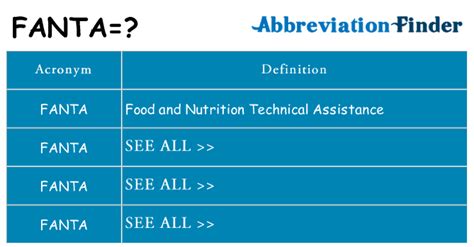 What does FANTA stand for? - abbreviations