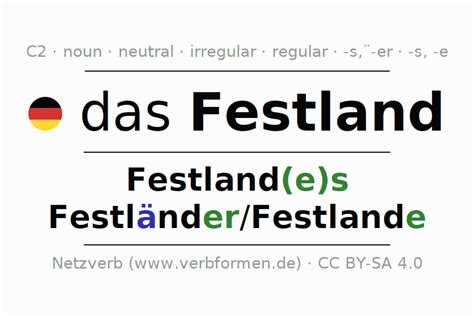 What does Festland mean? - definitions.net