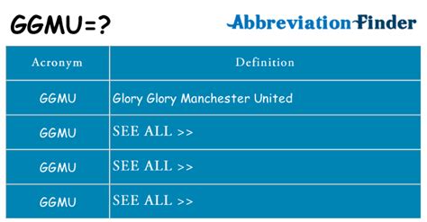 What does GGMU stand for? - abbreviations