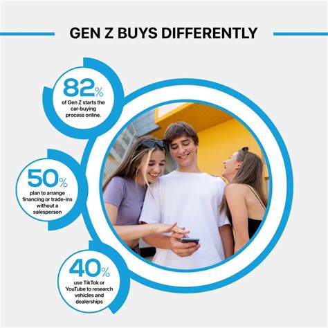 What does Gen Z call a car