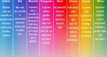 What does LGBTIQCAPGNGFNBA stand for