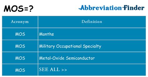 What does MOS stand for? - abbreviations