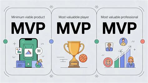 What does MVP in game mean