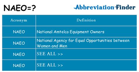 What does NAEO stand for? - abbreviations