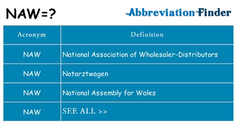 What does NAW stand for? - abbreviations