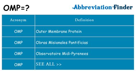 What does OMP stand for? - abbreviations