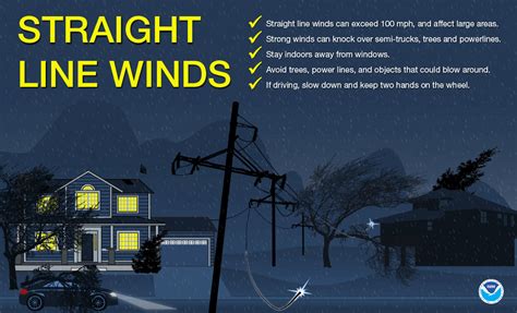 What does OSHA consider high winds