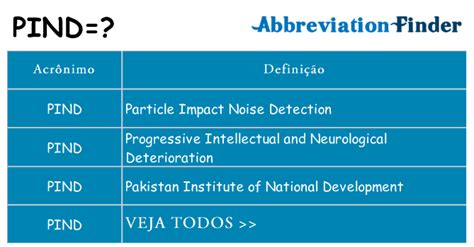 What does PIND mean? - PIND Definitions Abbreviation Finder
