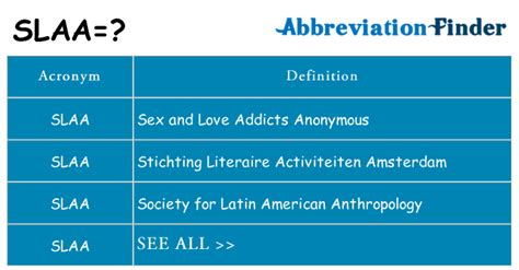 What does SLAA stand for? - abbreviations