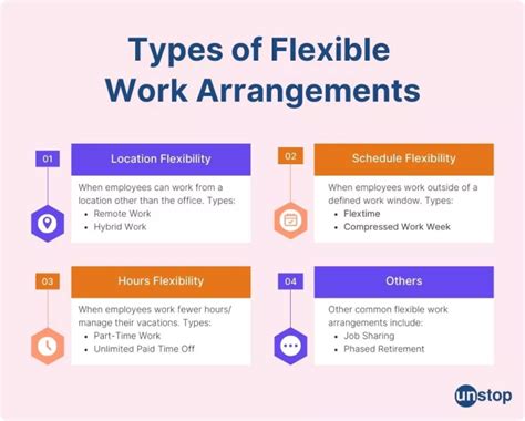 What does _office flexible_ mean