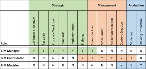 What does a Bim Manager do? Role & Responsibilities Glassdoor